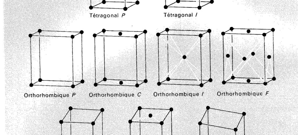 Estructura Cristalina= Motivo Atómico (*) Red Nodal Cada una de