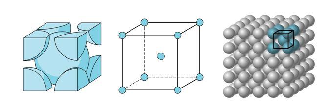 15/04/2011 Problemas Calcule el Número de Coordinación, o Número de Primeros Vecinos en los siguientes cristales.