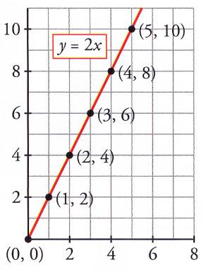 1 43 2 03 Se representan los puntos y la gráfica de la función: