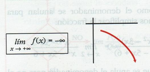 Por ejemplo, son de este tipo las funciones potencias (f(x) = x ; exponenciales, f(x) = a, a > 1; raíces, f(x) = x; logaritmos, f(x) = log x, a >1.