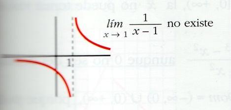 decimos que f(x) = l. Análogamente, cuando los dos límites laterales son + o.