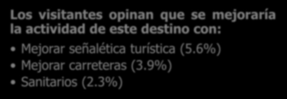6% Difusión 2.0% Baños 2.3% Otras 3.