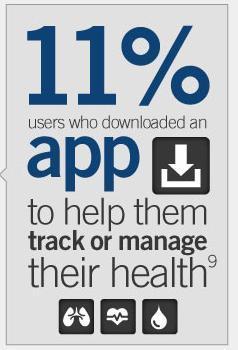 p.2 Salud Móvil 80% de adultos en US tienen teléfono celular, 45% son smartphones* 31% de los usuarios móviles usan su TE para buscar información de salud o médica* 17,000 aplicaciones de salud móvil