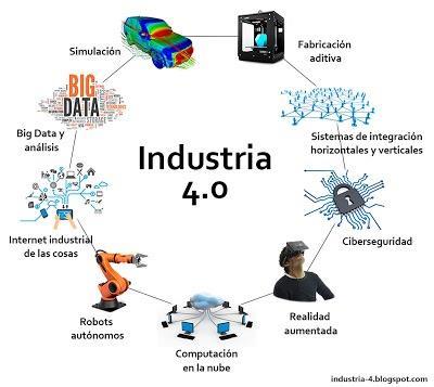 Industria 4.0 Tecnologías facilitadoras de la Industria 4.0 21 Simulación Fabricación aditiva Conjunto de tecnologías que hacen posible que esta nueva industria explote su potencial.