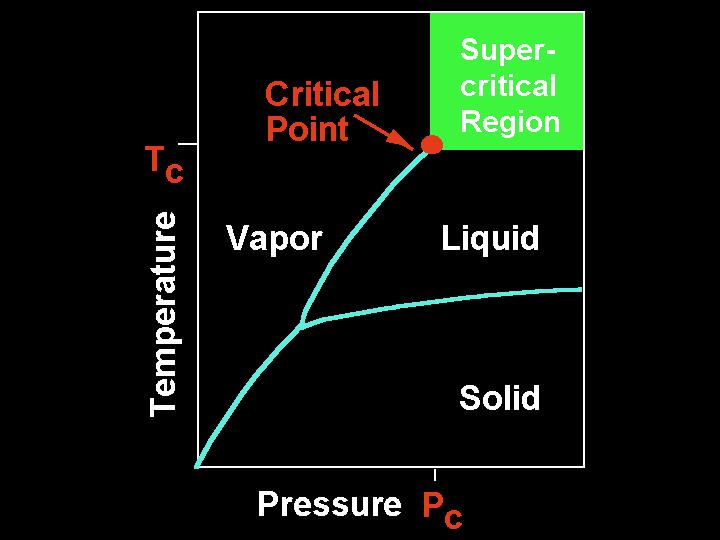 PROPIEDADES TÉRMICAS DE LA MATERIA PV = n RT Ecuación de estado de un gas ideal P, T, V
