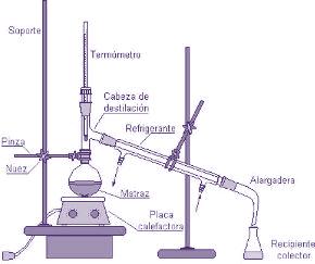 Soporte Termómetro Cabezal de destilación Pinza