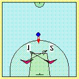 Otro ejercicio interesante para mejorar los reflejos defensivos es el que vemos en el diagrama 8 donde, cuando el (E) tira, el defensor de (2) irá a bloquear al atacante (2), y el defensor de (2) al