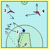 Los jugadores se sitúan como en el diagrama 12, con el punto que lanza el balón al tablero para que (5) coja el rebote y abra hacia (1).