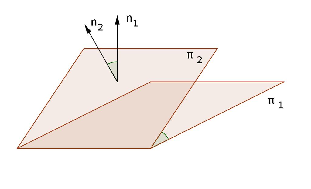 Figure 1: Ángulo entre dos planos x = 1 + λ + µ Ejemplo.