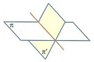 Distancia ente dos planos Distancia ente dos ectas que se cuzan π π ' π π' π cota a π ' Veamos dos fomas de halla la distancia ente dos ectas que se cuzan.