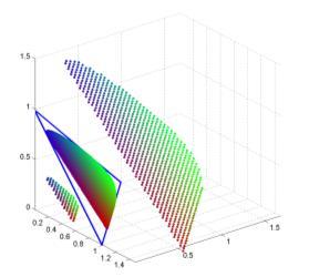 cromaticidad CIE Los valores de color xyy pueden graficarse en un gráfico muy útil conocido como el diagrama de cromaticidad CIE.