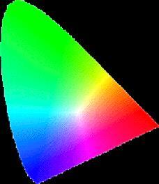 Representar iluminantes estándar Todos los puntos sobre una línea entre colores a y b son una combinación convexa de a y b, αa + (1 - α)b para 0 α 1.
