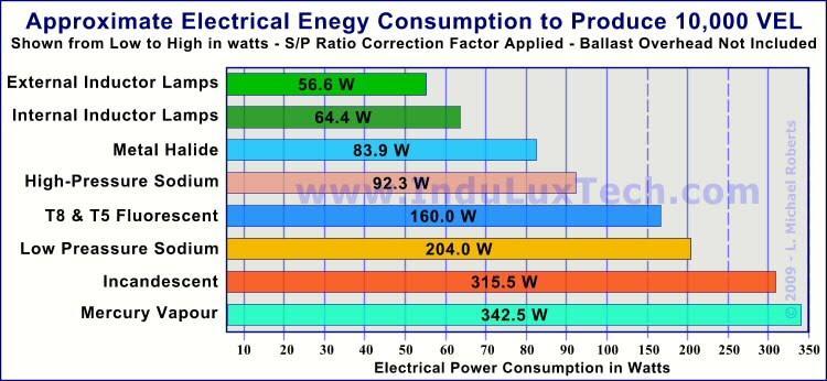 Consumo En la siguiente tabla podemos saber la cantidad de energía