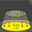 Datos Técnicos Datos Técnicos Flujo Luminoso Cantidad de luz emitida por una lámpara en todas direcciones y que es percibida por el ojo humano, su unidad de medida es el lumen (lm).