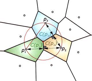 gvsig Polígonos de Thiessen o Voronoi Los polígonos de Thiessen posibilitan subdividir el espacio geográfico en función de las distancias euclidianas a un determinado conjunto de puntos muestrales,