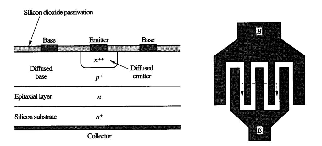 Transistor Bipolar (BJT) Se usan del tipo NPN sobre Si (silicio) en la banda