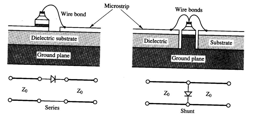 Circuitos de Conmutación y Control Generalmente se usan diodos (de tipo PIN) aunque también se emplean FETs