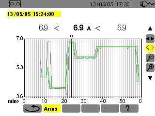 10.6.2 Corriente (Arms) 1 2 10.6.4 Energía en un tiempo determinado (Wh) 1 2 EN06 Figura 54: ejemplo de pantalla de medida Arms. Marca Función 1.
