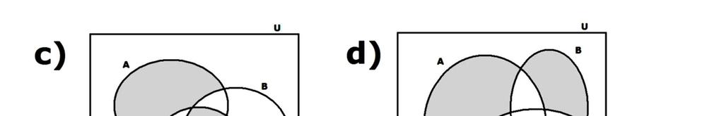 a) Escribe dos subconjuntos A y B de U tales que cumplan A φ, B φ, A B= φ y A B=U b) Escribe tres subconjuntos