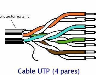 Shielded Twisted Pair- Par trenzado apantallado (STP) A menudo se agrupan una serie de hilos de par trenzado y se encierran en un revestimiento protector para formar un cable.