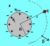 p. 6: onensores y ieléctricos 6 En form generl l ecución 6.6 y 6. son e liez generl y puee etenerse conuctores e culuier form.