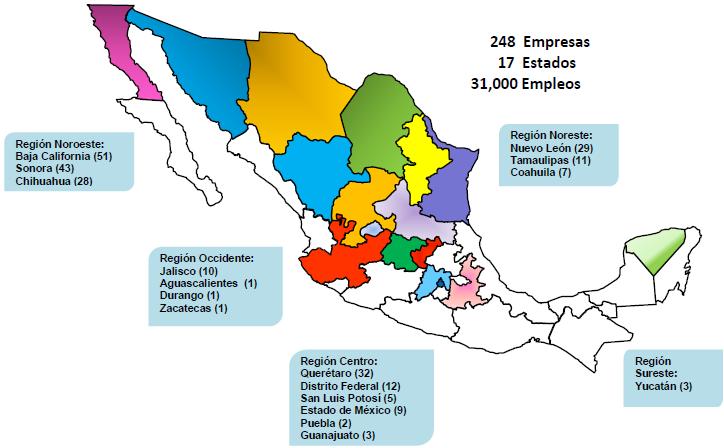 Tabla 3 La Industria Aeroespacial en México, Ubicación y distribución geográfica. Fuente: (FEMIA, 2012) Se estima que el 70.