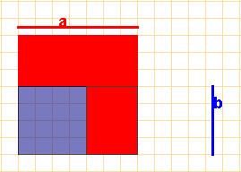 -1 1 14-24 1-1 -14 24 0 2) 2 2-24 1 1-12 0 3) 3 12 1 4 0 x 4-15x 2 +10x+24= (x+1) (x-2) (x-3) (x+4) Polinomis Identitats notables Suma al quadrat (a+b) 2 =a 2 +2 a b+b 2 Demostració a b x a b ab