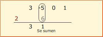 residu En la igualtat anterior (a-a)=0, per tant, valor numèric de P en a = residu Aquest resultat es coneix com teorema del
