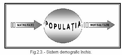 Sistemul demografic deschis sau populaţia de tip deschis se caracterizează prin faptul că intrările se produc atât din interiorul sistemului prin naşteri (N), cât şi din exteriorul lui prin imigrare