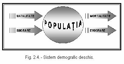 În cazul unui sistem închis, rezultanta fluxurilor de naşteri şi a celor de decese duce la schimbarea stării sistemului populaţiei, fenomen ce poartă numele de mişcare naturală a populaţiei.