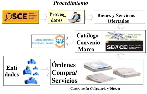 CONVENIO MARCO Fuente:http://es.slideshare.net/CEFIC/20140215-procesos-deselección.