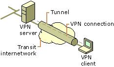 Propuesta de implementación de una intranet vía VPN para mejorar la confidencialidad del intercambio de información entre las sedes Lima - Cusco del INEI Caso: Servidor de Correos CONEXIÓN VPN Es la