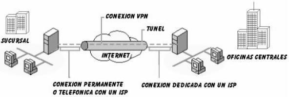 Propuesta de implementación de una intranet vía VPN para mejorar la confidencialidad del intercambio de información entre las sedes Lima - Cusco del INEI Caso: Servidor de Correos de Internet para