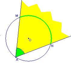 CIRCUNFERENCIA Dado un punto O y un número real positivo r, llamamos circunferencia de centro O y radio r y anotamos C( O, r ) al conjunto de puntos del plano que distan r unidades de O.