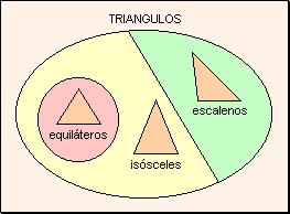 TRIÁNGULOS Un triángulo es un polígono de tres vértices (y tres lados).