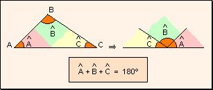 Condición de existencia de triángulos: cada lado de un triángulo es menor que la suma de los otros dos y mayor que su diferencia.