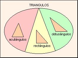 5) El segmento determinado por los puntos medios de dos lados de un triángulo, es paralelo al tercer lado y su medida es igual a la mitad de la del mismo.