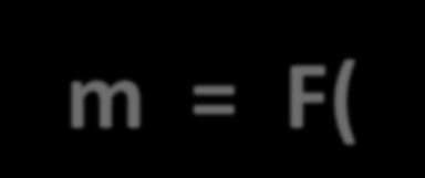 FUNCIONES DE BOOLE Para variables reales z = f(x,y) significa que para cada pares de valores reales (x,y) le corresponde uno y solo un valor de z.