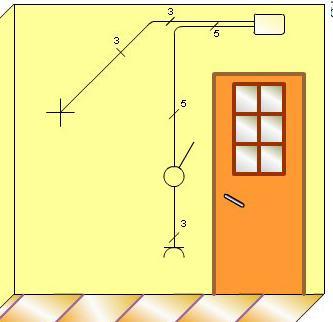 6. Distribución de circuitos en habitaciones. En una habitación pueden coexistir varios circuitos.
