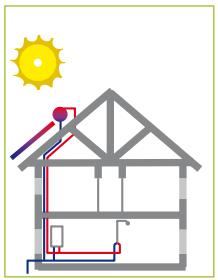Descripción y Funcionamiento Un sistema solar térmico (SST) corresponde a un conjunto de equipos y componentes que permite el aprovechamiento de la energía solar para la producción de ACS, para el