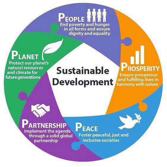 AGENDA 2030: PREÁMBULO Y DECLARACIÓN Erradicación de la pobreza extrema es el gran desafío de la humanidad Desarrollo sostenible en sus tres dimensiones (agenda transformadora) Retos: Disminución de