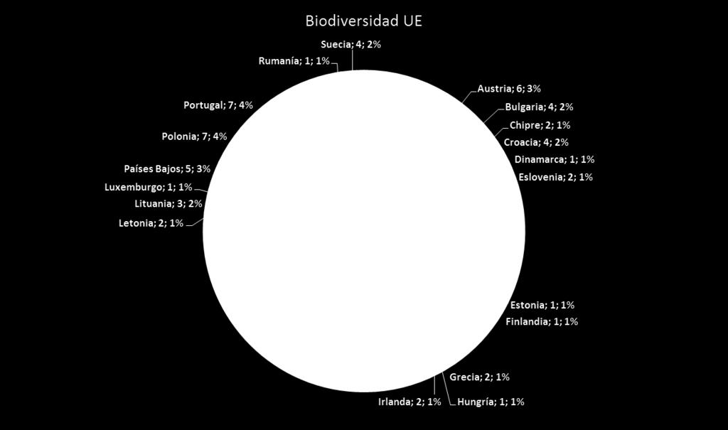 5. Biodiversidad Unión Europea Sector Caprino 5.1.