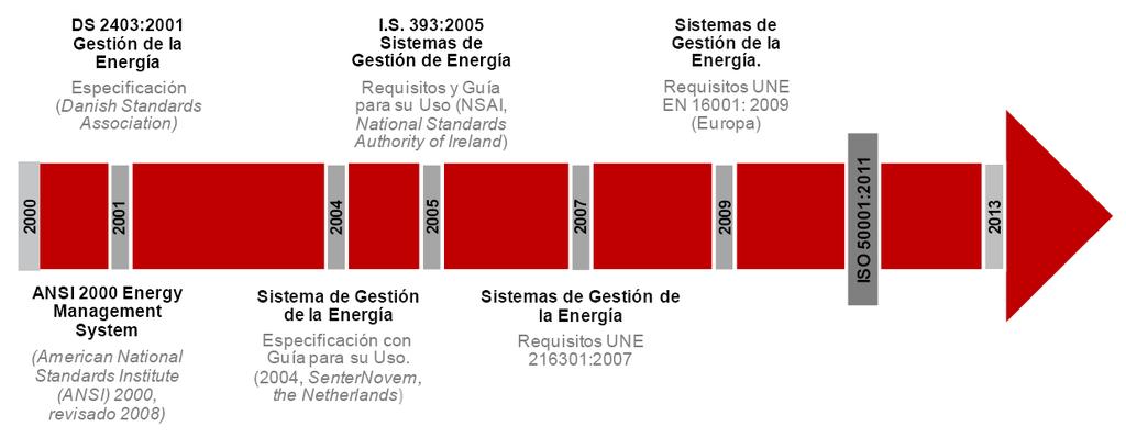 SISTEMAS DE GESTIÓN ENERGÉTICA ISO 50.
