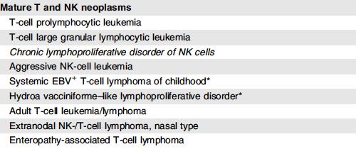 Tabla 1: Clasificación de síndromes mieloproliferativos de la OMS, 2016.