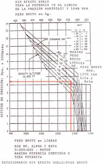 Boletín informativo 10/2004 Informe técnico A-032/2004 1.6.1. Cálculo de actuaciones De acuerdo con los datos presión atmosférica de las 10:00 h en el observatorio de Navacerrada, situado a 1.