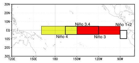 1. INTRODUCCIÓN El término El Niño se refiere al calentamiento extensivo del Océano Pacífico tropical central y oriental que conduce a un cambio importante en los patrones climáticos a través del