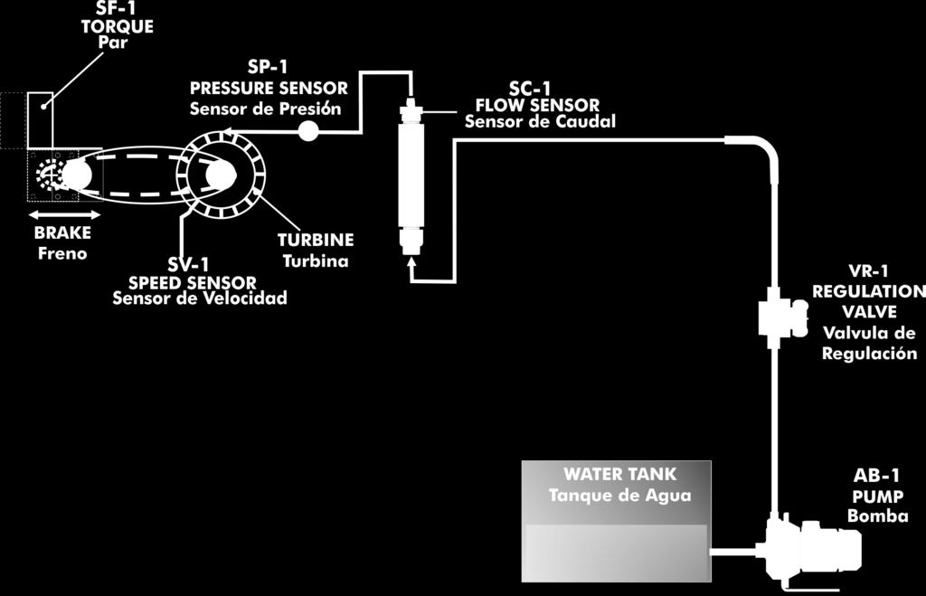 INTRODUCCIÓN Una turbina hidráulica es la máquina destinada a transformar la energía hidráulica, de una corriente o salto de agua, en energía mecánica.