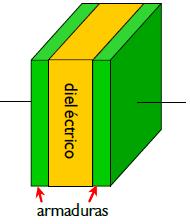 Capacidad de un condensador El condensador queda caracterizado por la cantidad de carga que puede almacenar, es