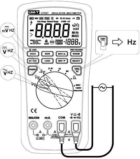 Medición de frecuencia Para medir la frecuencia: 1. Pulse la tecla Hz en uno de los rangos de medición mv~, V~ o para seleccionar la medición de frecuencia.