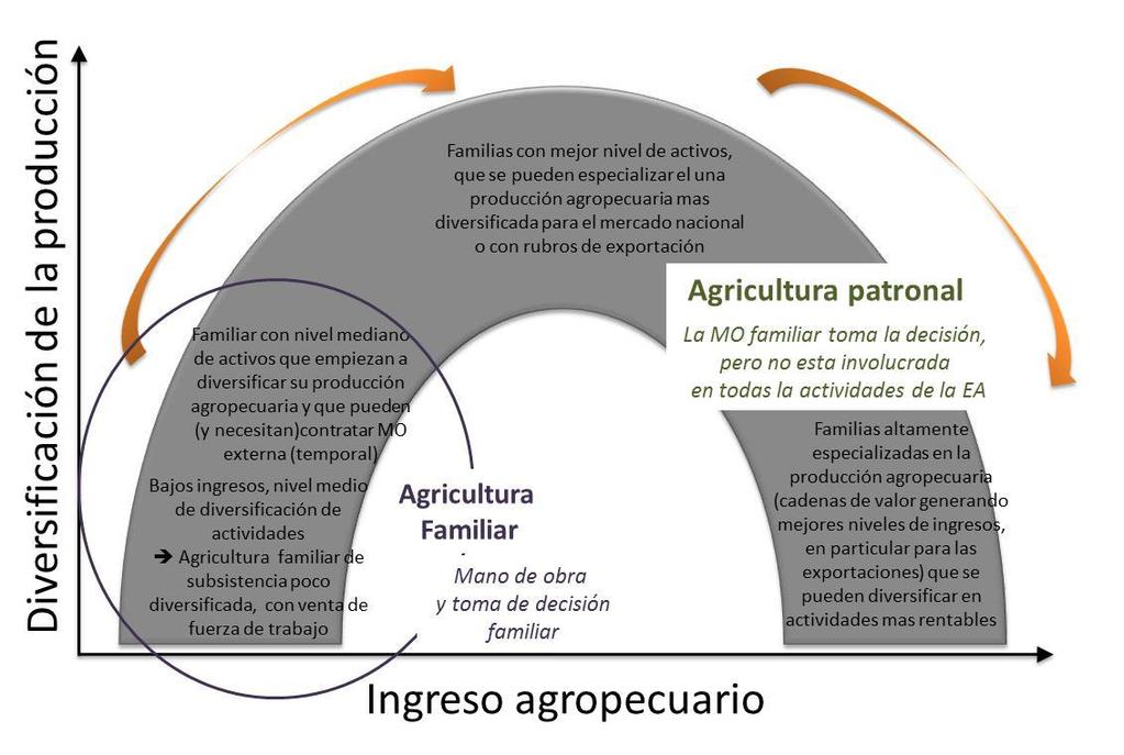 Agricultura Familiar, un concepto